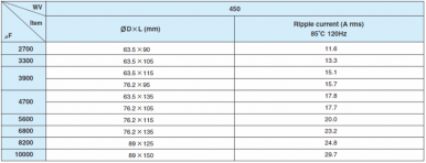 Abmessungen und maximal zulässiger Ripplestrom der GY-Serie von Samwha: