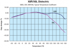 Hochtemperatur-MLCC 06033L104K4T2A von AVX ab Lager bei GUDECO