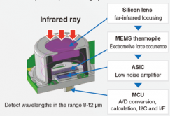D6T MEMS Thermal Sensors für kontaktlose Messungen