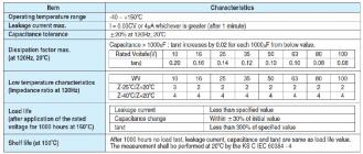 Die „VQ“-Serie von SAMWHA Electric kann bei bis zu 150 Grad Celsius genutzt werden und wurde für den E-Automobilbereich entwickelt.