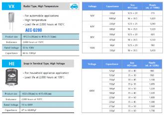 Samwha: Hauptmerkmale der Serien "VX" und "HE"